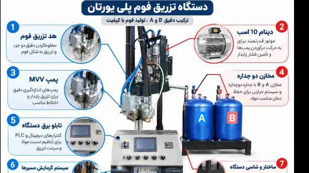 دستگاه تزریق فوم پلی یورتان